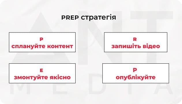 лінкедін просування
