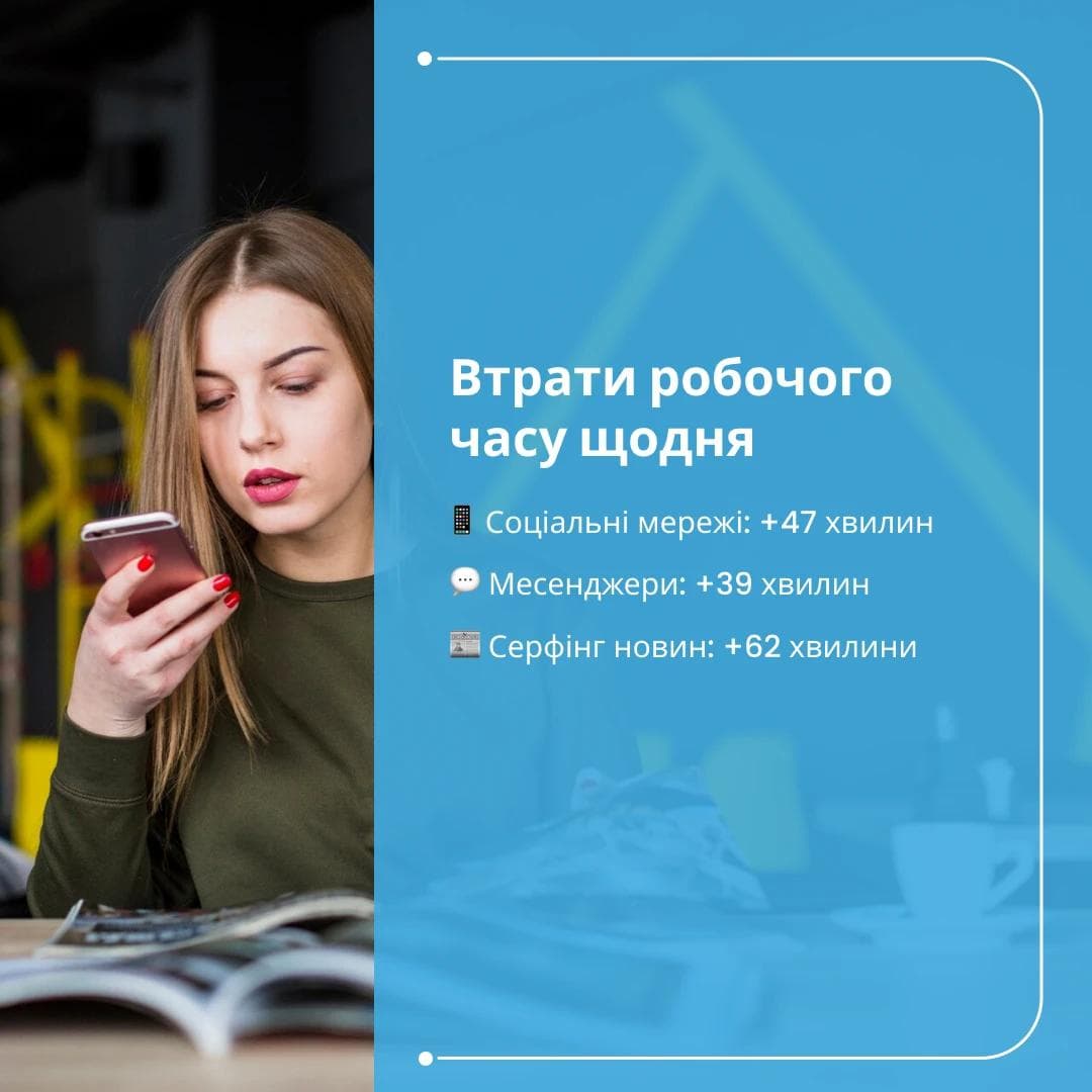 прокрастинація