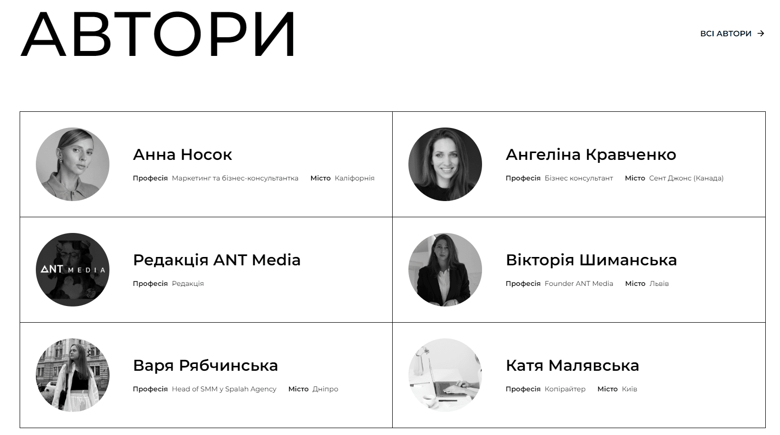 статті про маркетинг