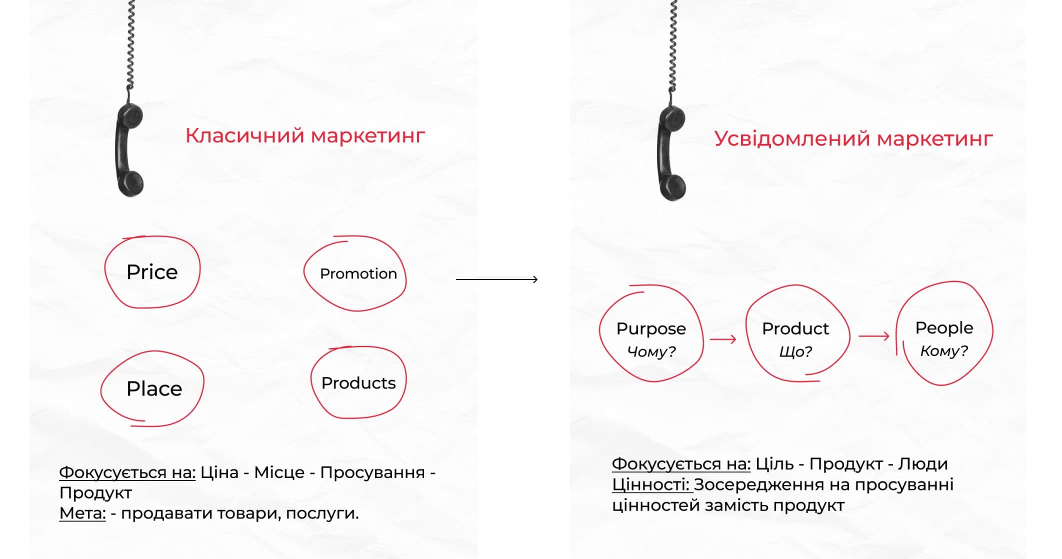 усвідомлений маркетинг