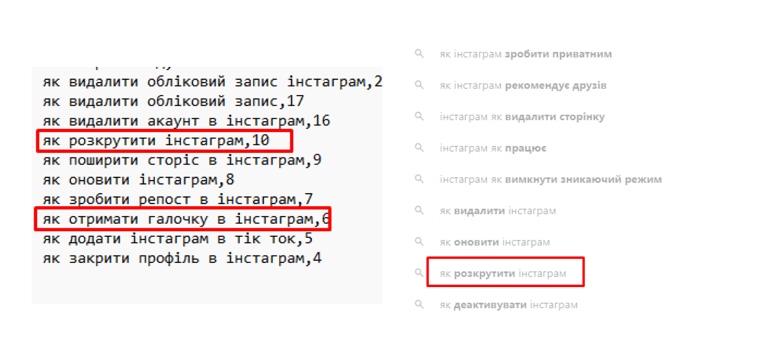 як видалити інстаграм