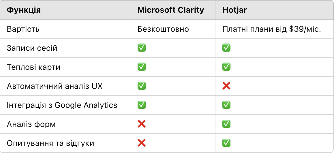 microsoft clarity