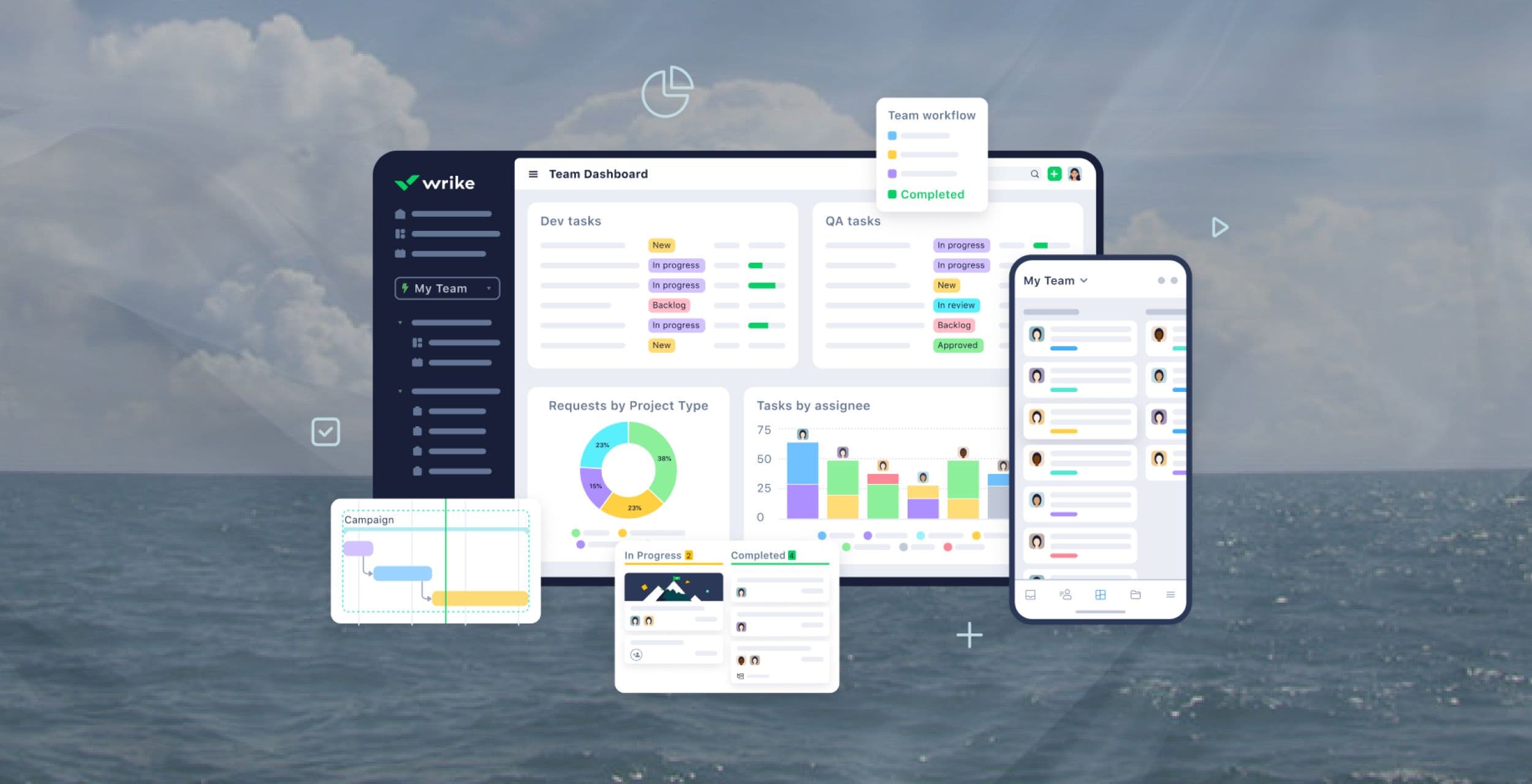 Wrike для бізнесу або як організувати роботу в команді