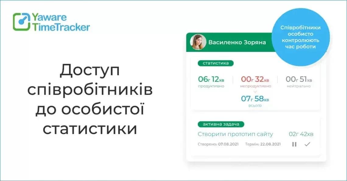 трекінг часу