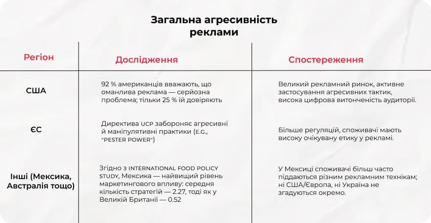 агресивний маркетинг