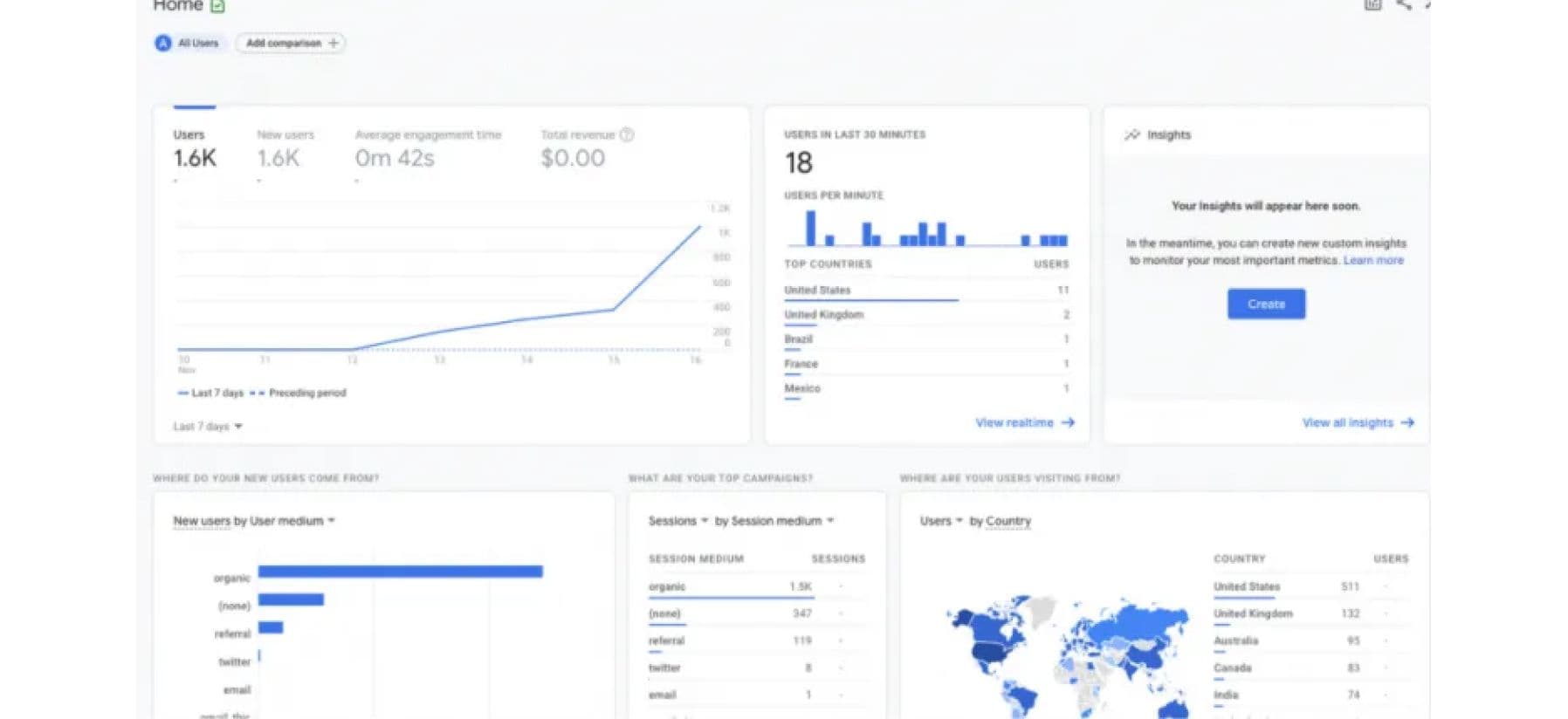 Google analytics