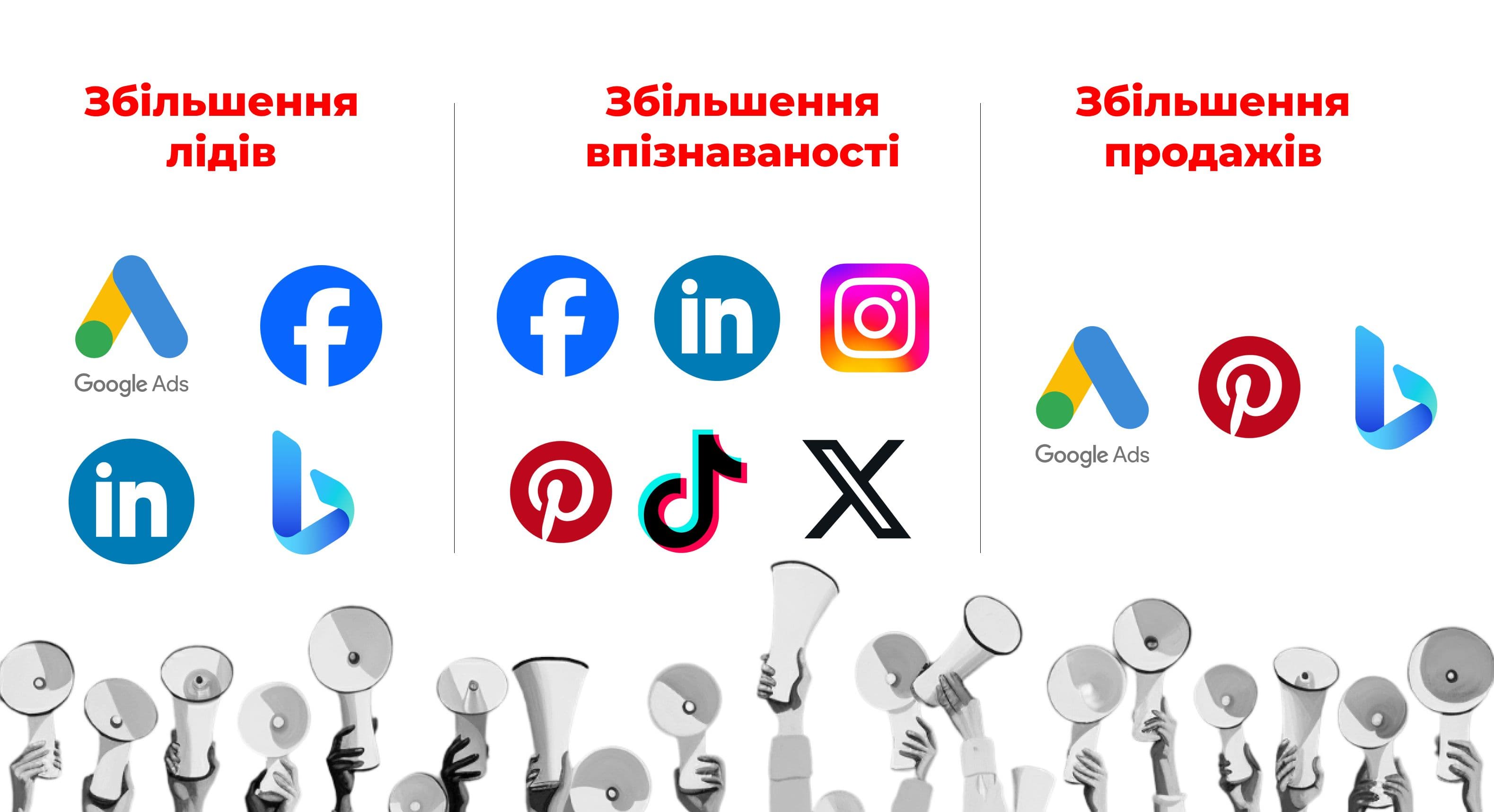 рекламні платформи