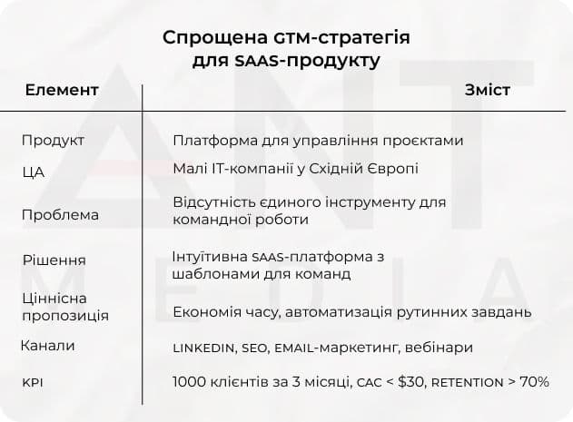 маркетингова стратегія
