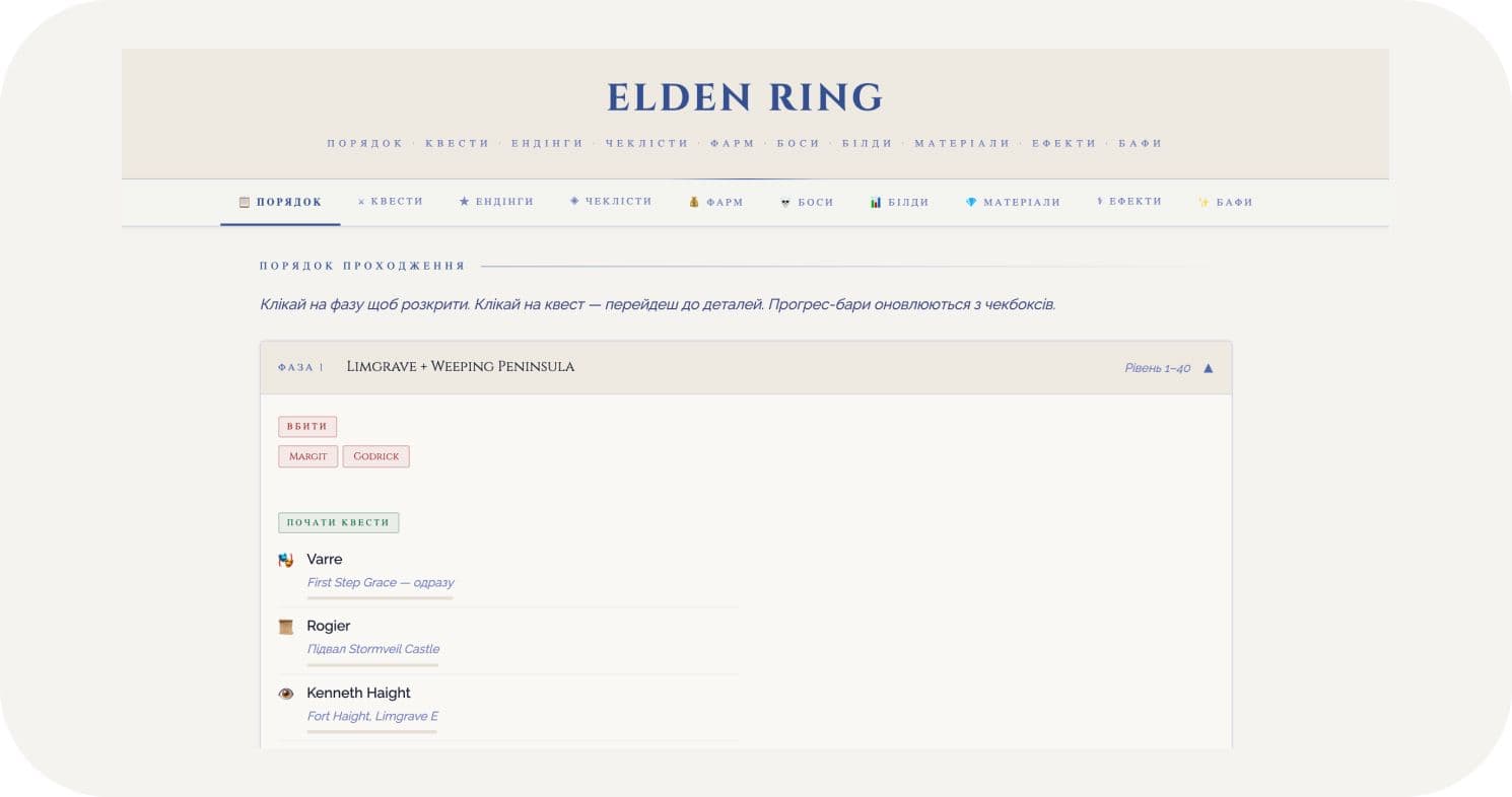 elden ring проходження