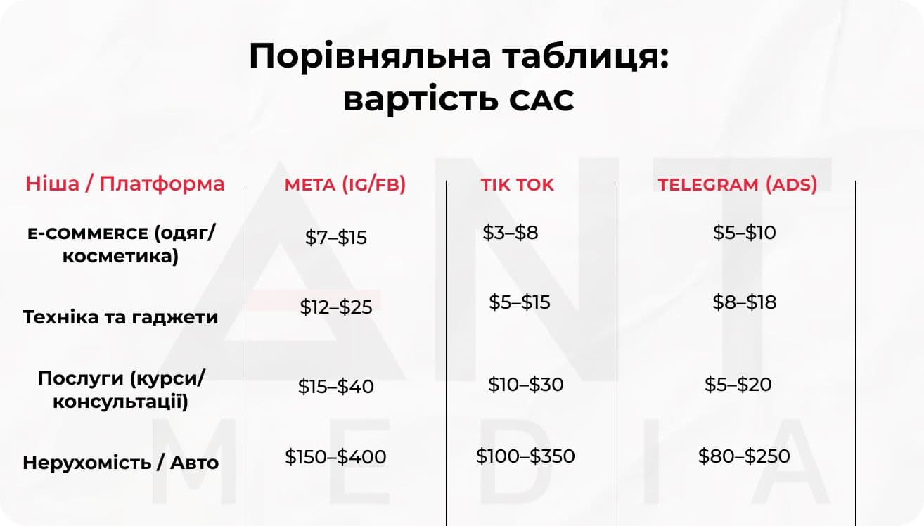 таргетолог україна