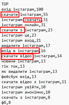 робота з інстаграм