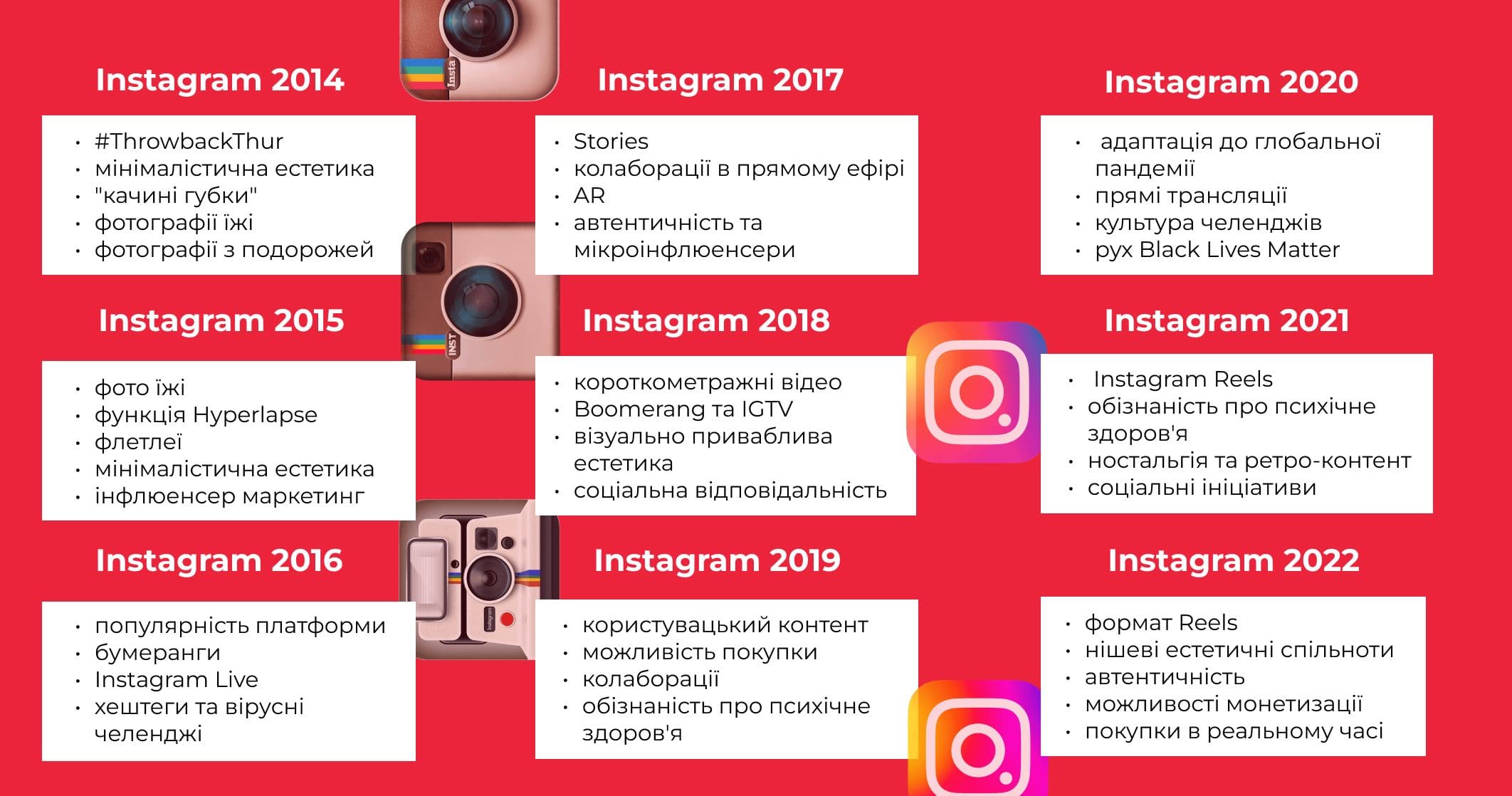 Розвиток Інстаграм