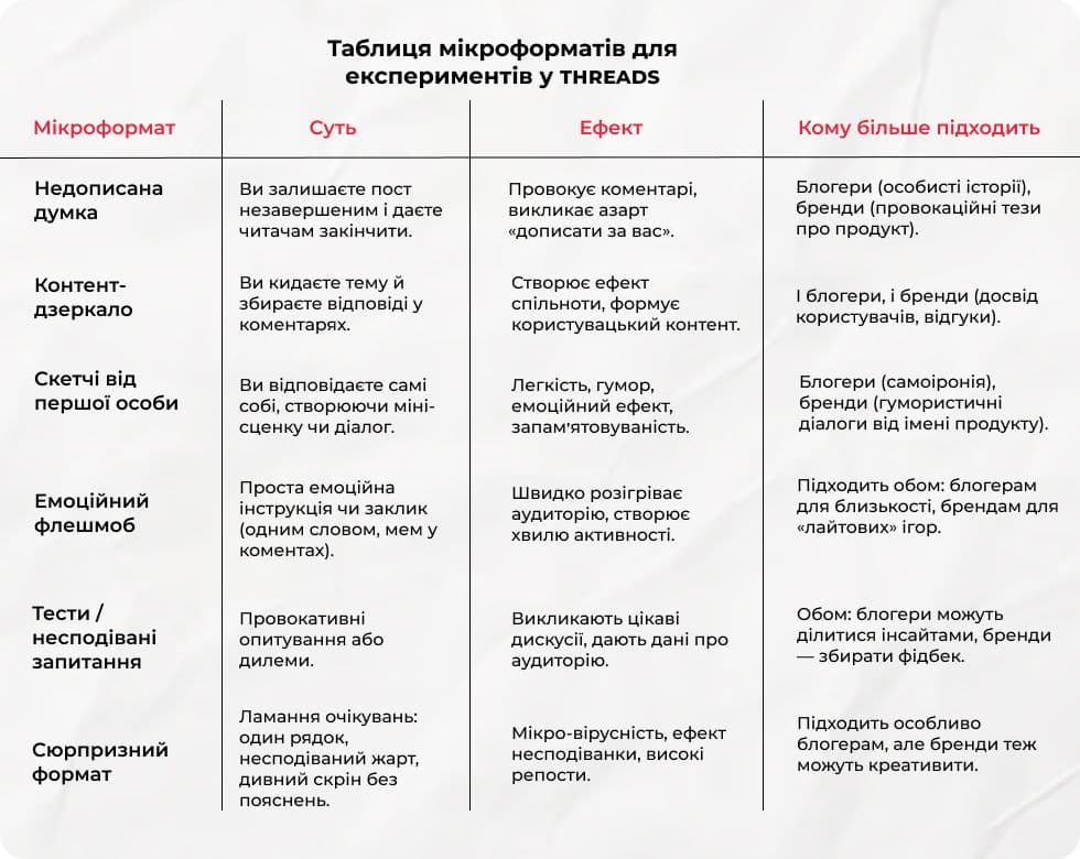 як просувати тренд