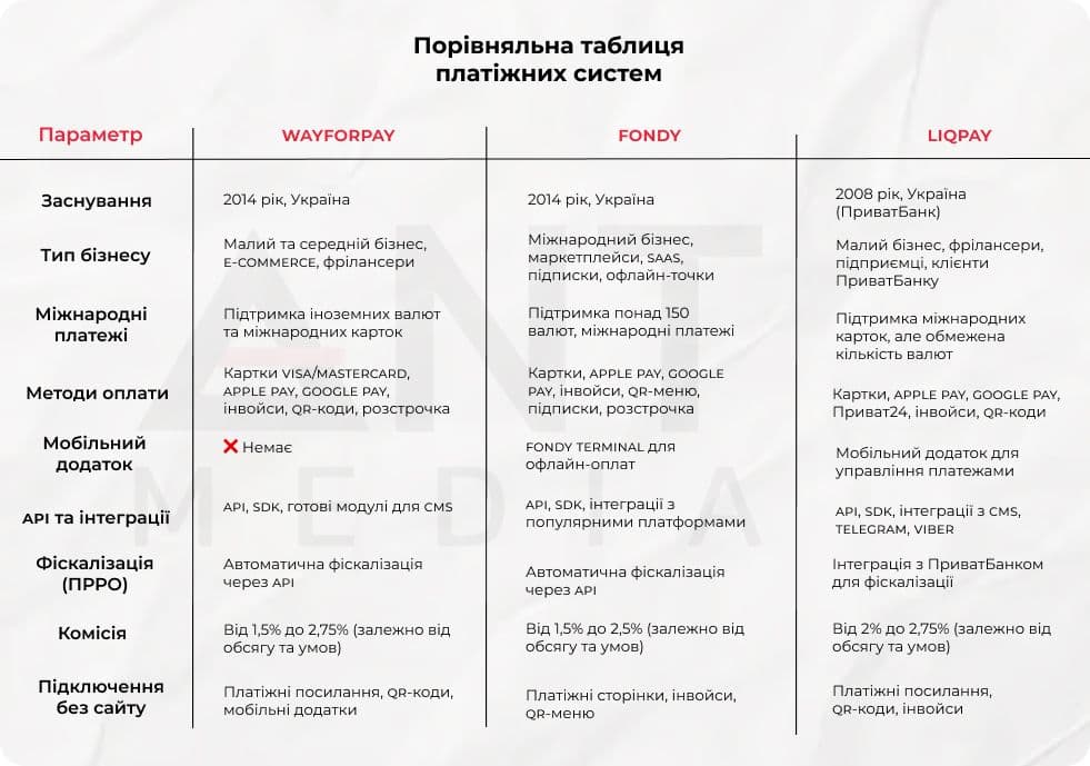 як обрати платіжну систему