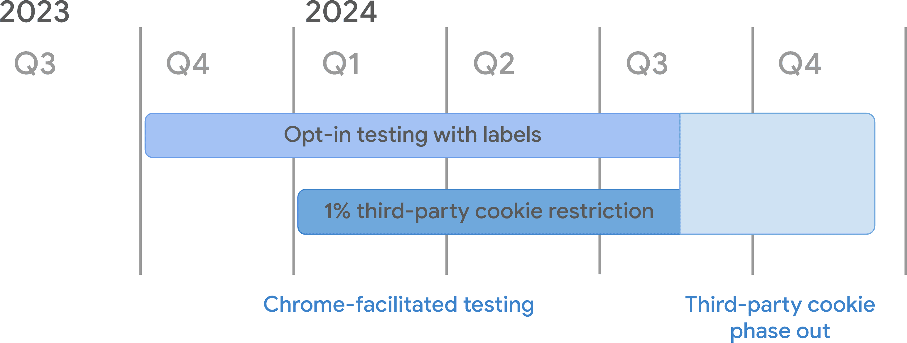 cookies 2024