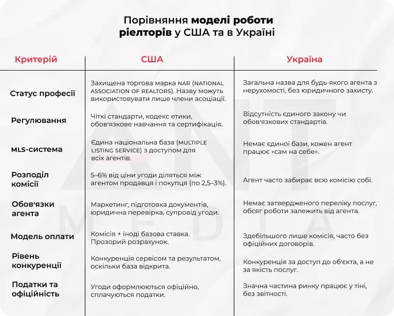 ріелтор львів