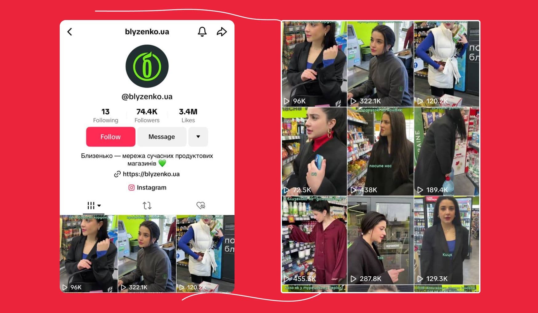 інфлюенсер маркетинг це