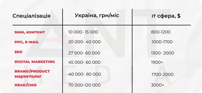ант медіа